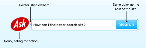 Ask.com failure