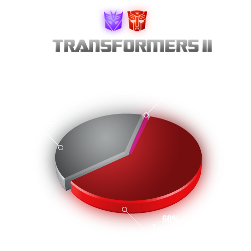 Transformers Graph